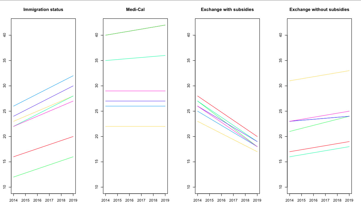 charts